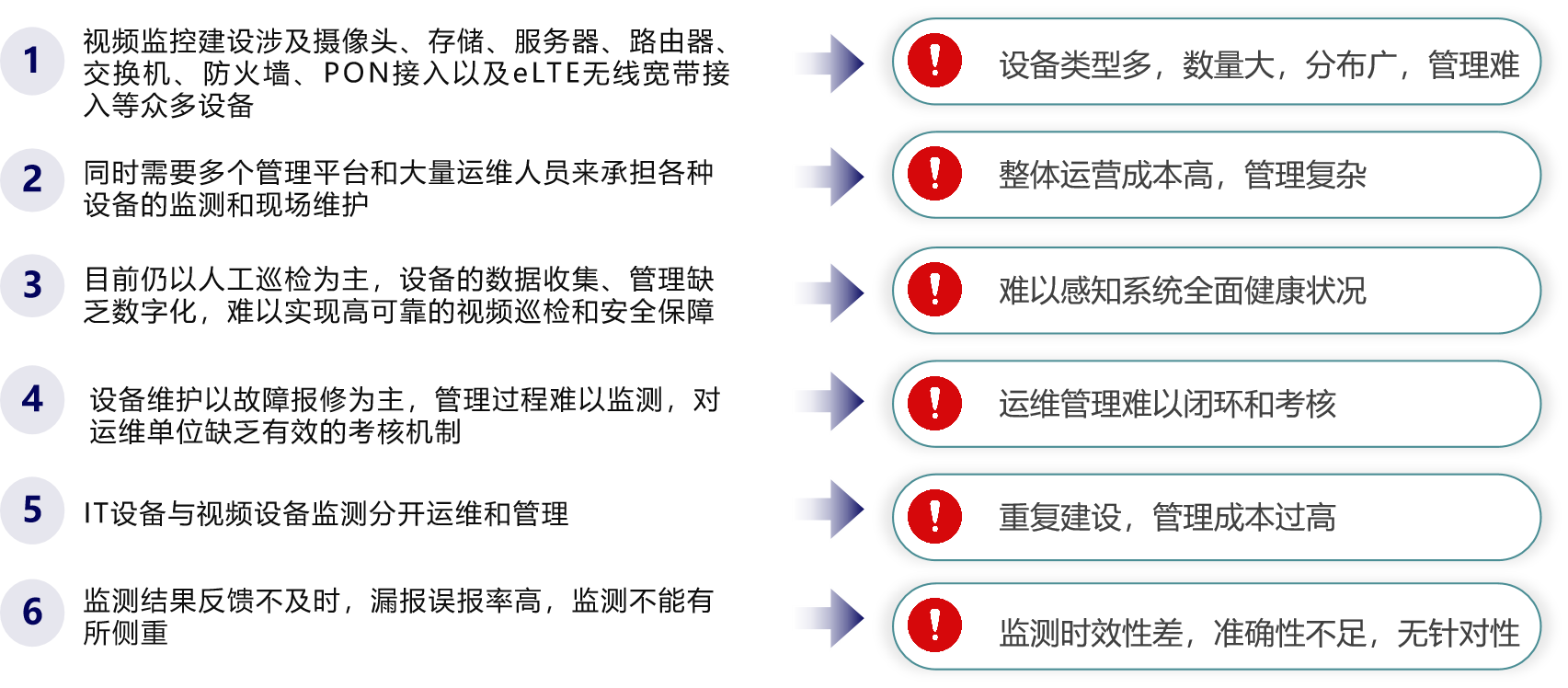 現狀.png