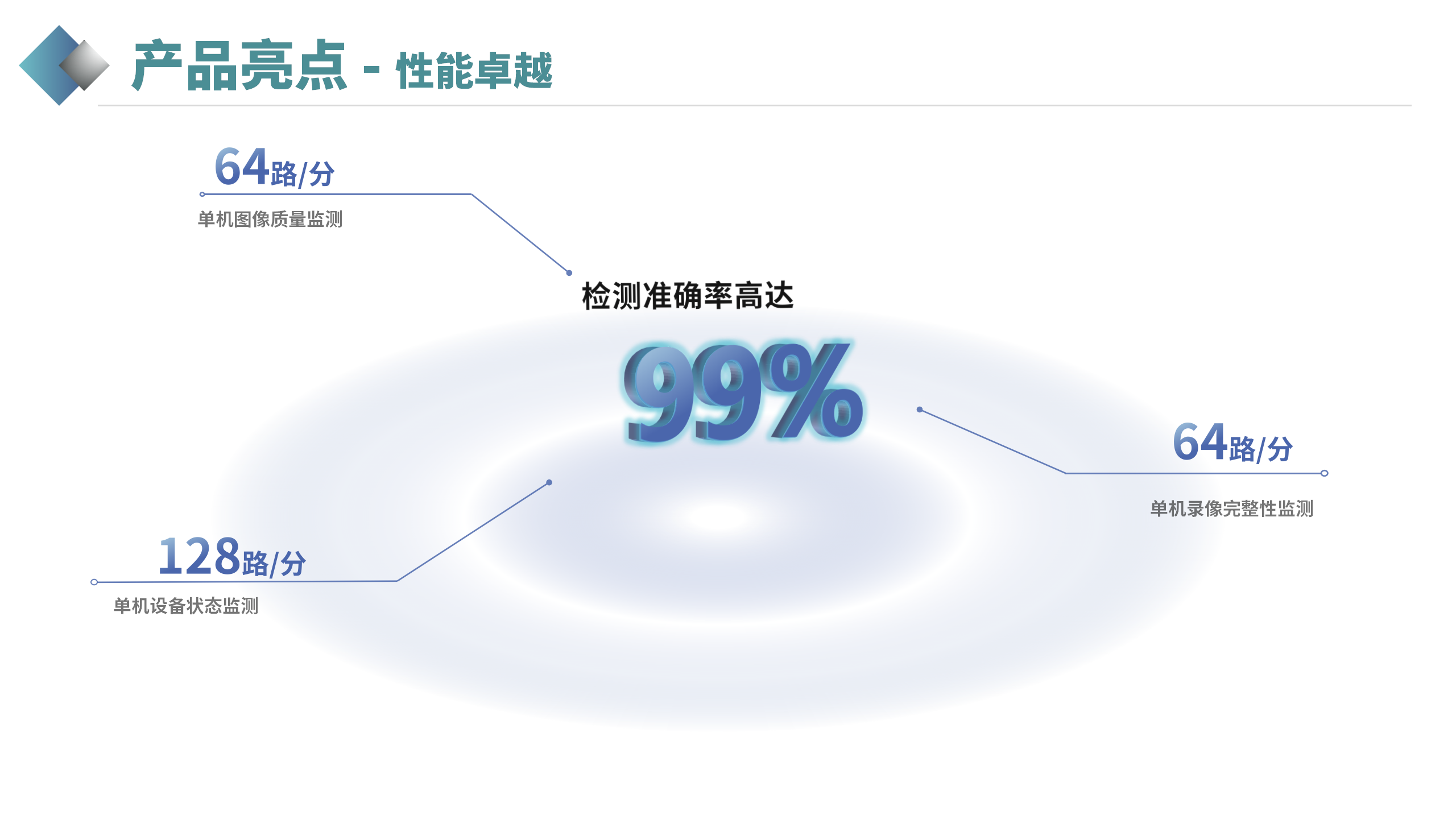 視頻衛士(官網展示版)_20.png