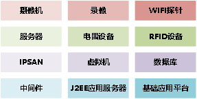 某市公安局圖像質量診斷運維客戶案例