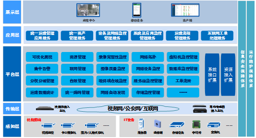 弘度科技入選2020年“智慧城市”優(yōu)秀解決方案推薦名單(圖3) 弘度科技入選2020年“智慧城市”優(yōu)秀解決方案推薦名單(圖3)