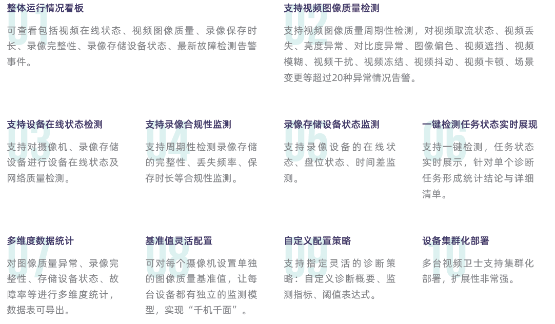 弘度視頻監(jiān)控系統(tǒng)智能診斷如何突破同質(zhì)化(圖7) 弘度視頻監(jiān)控系統(tǒng)智能診斷如何突破同質(zhì)化(圖7)