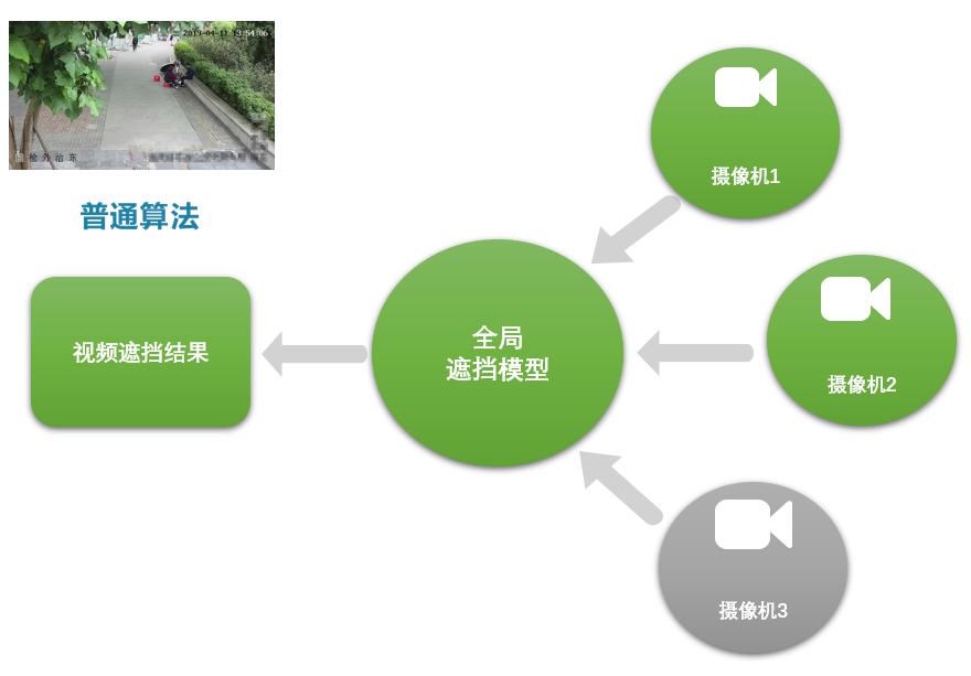  弘度視頻監(jiān)控系統(tǒng)智能診斷如何突破同質(zhì)化(圖2)