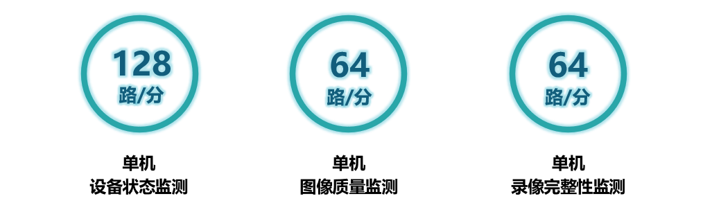 弘度視頻監(jiān)控系統(tǒng)智能診斷如何突破同質(zhì)化(圖4) 弘度視頻監(jiān)控系統(tǒng)智能診斷如何突破同質(zhì)化(圖4)