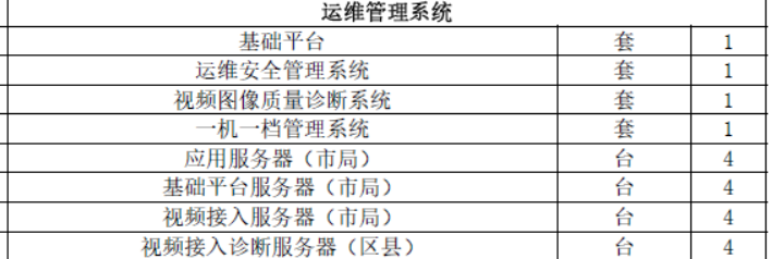 監(jiān)控智能運維大單:金昌市公共安全視頻監(jiān)控建設(shè)聯(lián)網(wǎng)應(yīng)用項目8938萬元招標(biāo)中(圖1) 監(jiān)控智能運維大單:金昌市公共安全視頻監(jiān)控建設(shè)聯(lián)網(wǎng)應(yīng)用項目8938萬元招標(biāo)中(圖1)