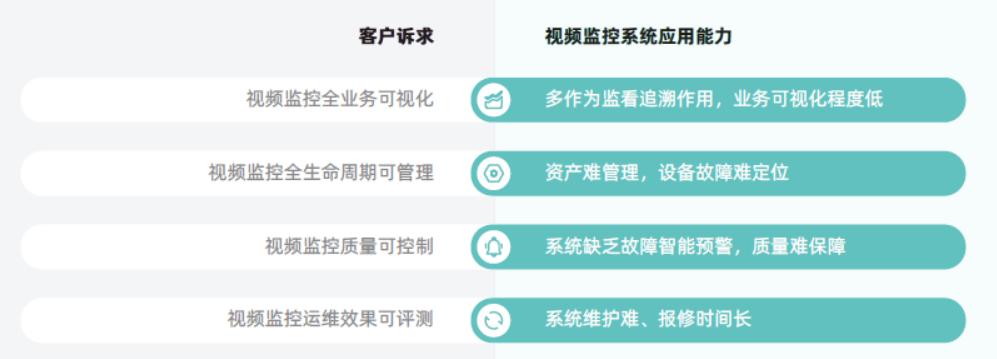 監(jiān)控智能運維大單:金昌市公共安全視頻監(jiān)控建設(shè)聯(lián)網(wǎng)應(yīng)用項目8938萬元招標(biāo)中(圖2) 監(jiān)控智能運維大單:金昌市公共安全視頻監(jiān)控建設(shè)聯(lián)網(wǎng)應(yīng)用項目8938萬元招標(biāo)中(圖2)