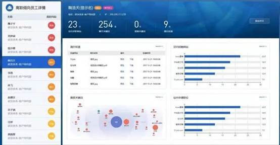 隨時監測員工跳槽傾向?技術運用不能沒底線(圖1) 隨時監測員工跳槽傾向?技術運用不能沒底線(圖1)