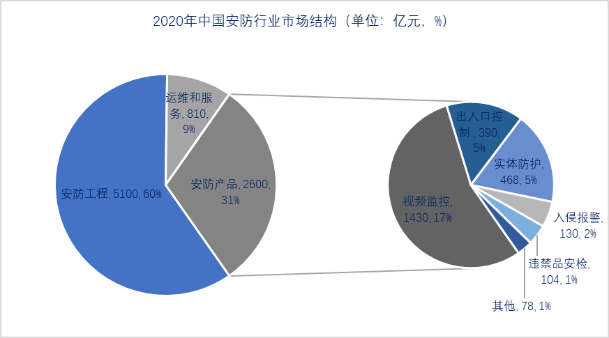 弘度小課堂第四期：2021年視頻監(jiān)控智能運(yùn)維市場(chǎng)—穩(wěn)步升，考核嚴(yán)
