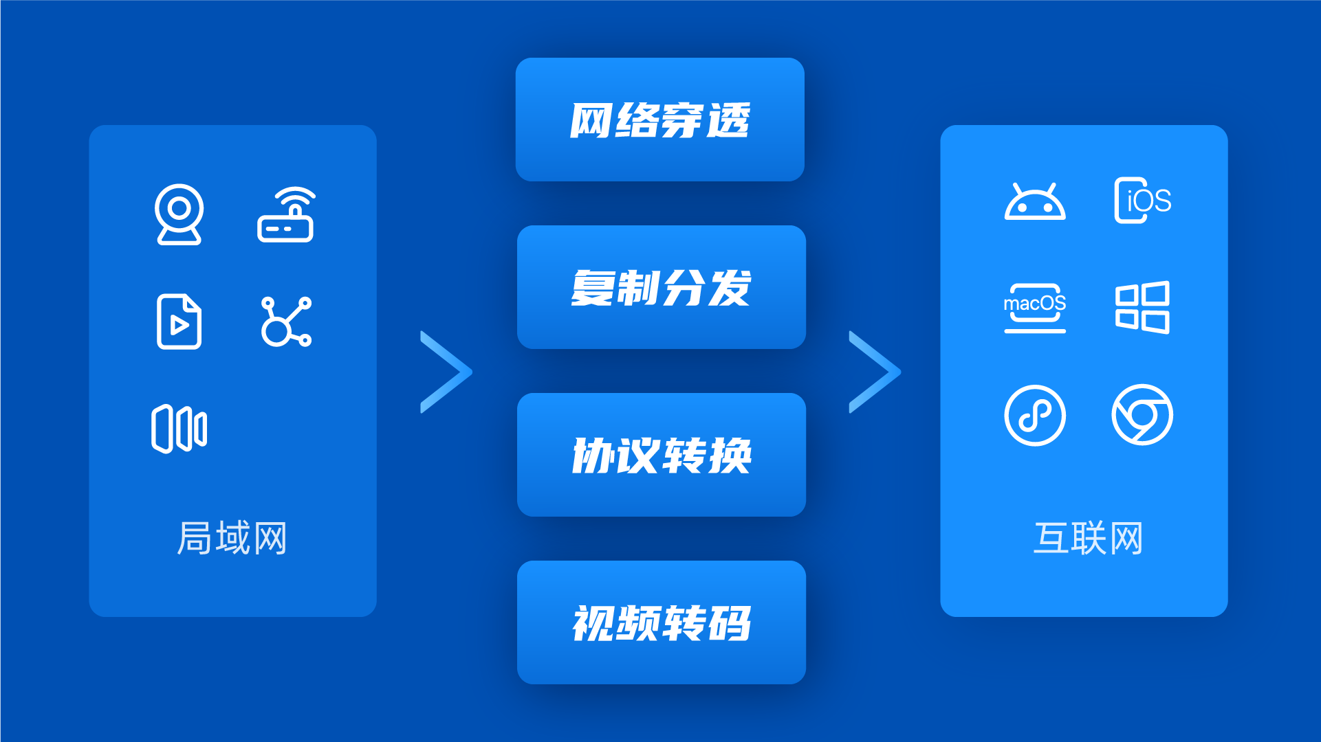 產(chǎn)品架構(gòu)(圖4) 產(chǎn)品架構(gòu)(圖4)
